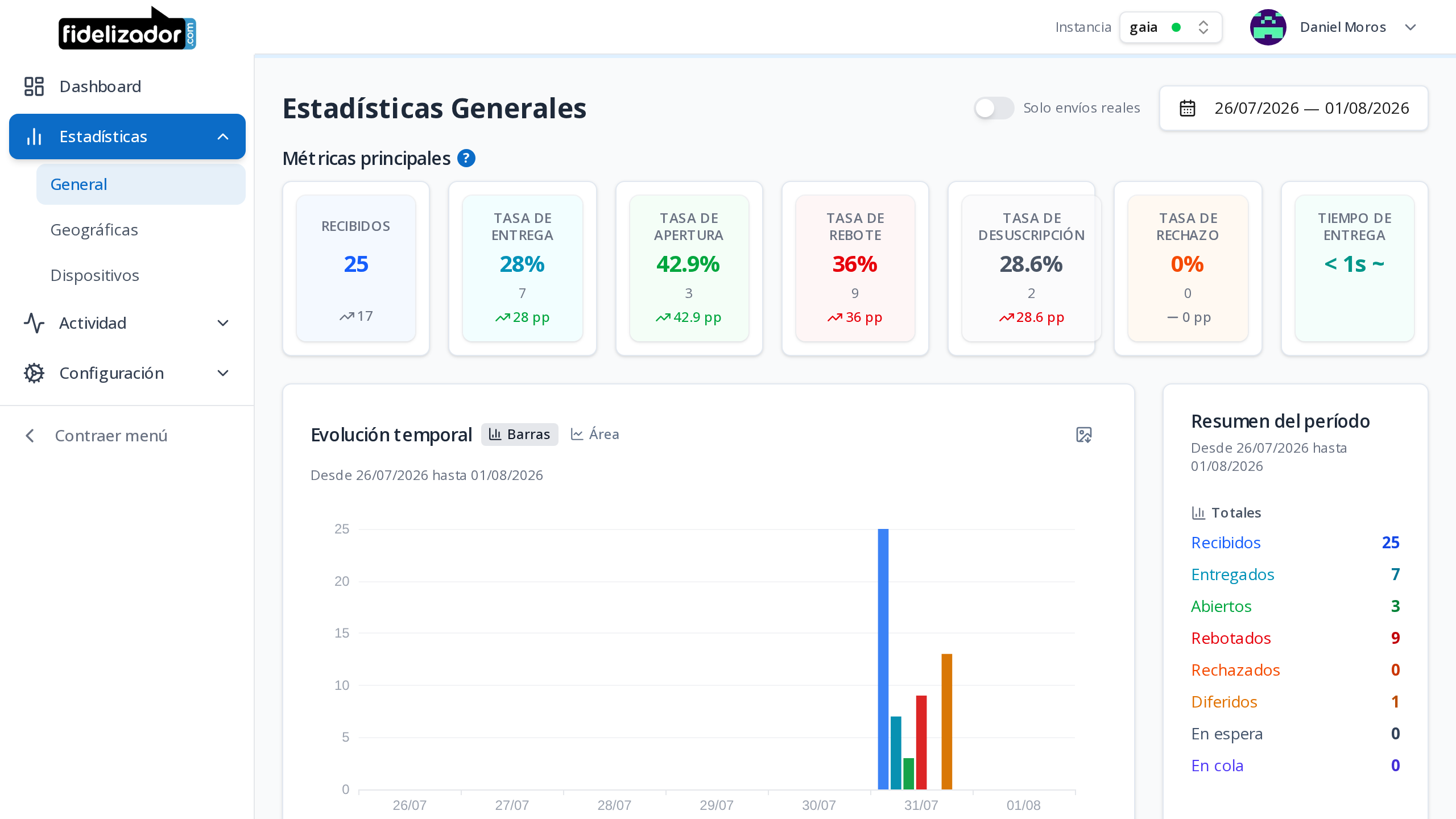 Fidelizador: cada métrica, con su variación