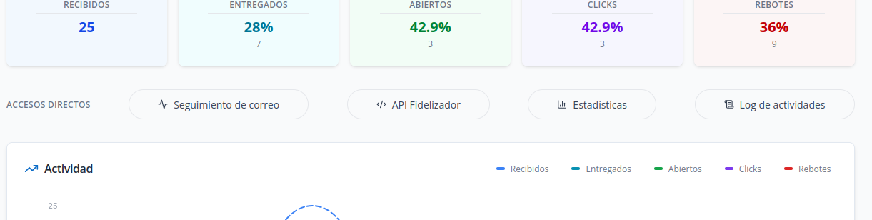 Captura: Accesos directos